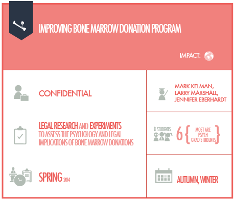 Improving Bone Marrow Donation Program 1