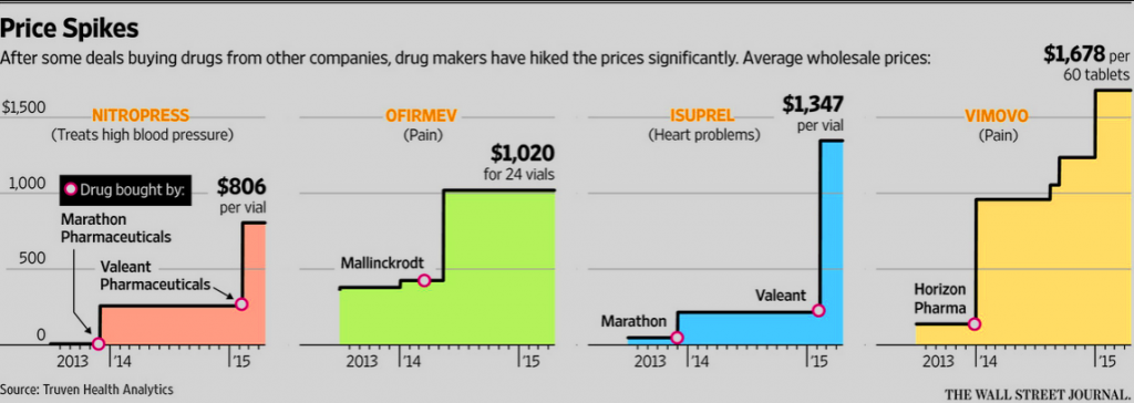 Daraprim and Drug Pricing 3
