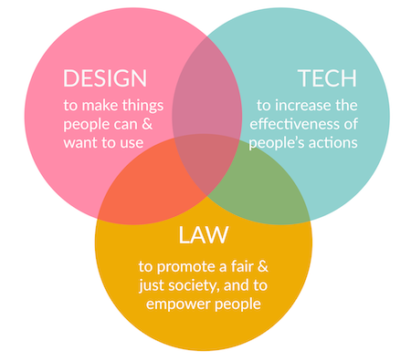 Introducing the Legal Design Lab