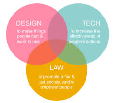 Design Thinking for Law and Policy 12