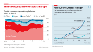 Why full 'network effect' evades Europe's start-ups