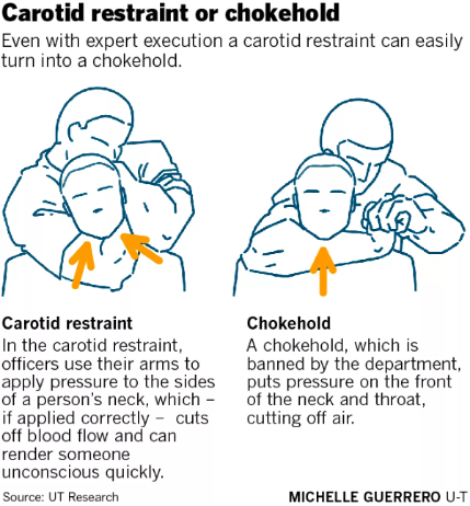 Chokeholds and Lateral Vascular Restraints Call For Training