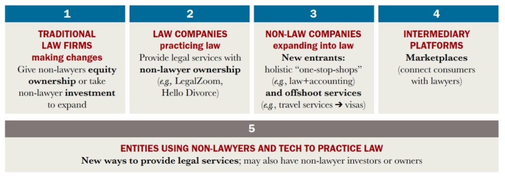 The High Highs and Low Lows of Legal Regulatory Reform (333) 1
