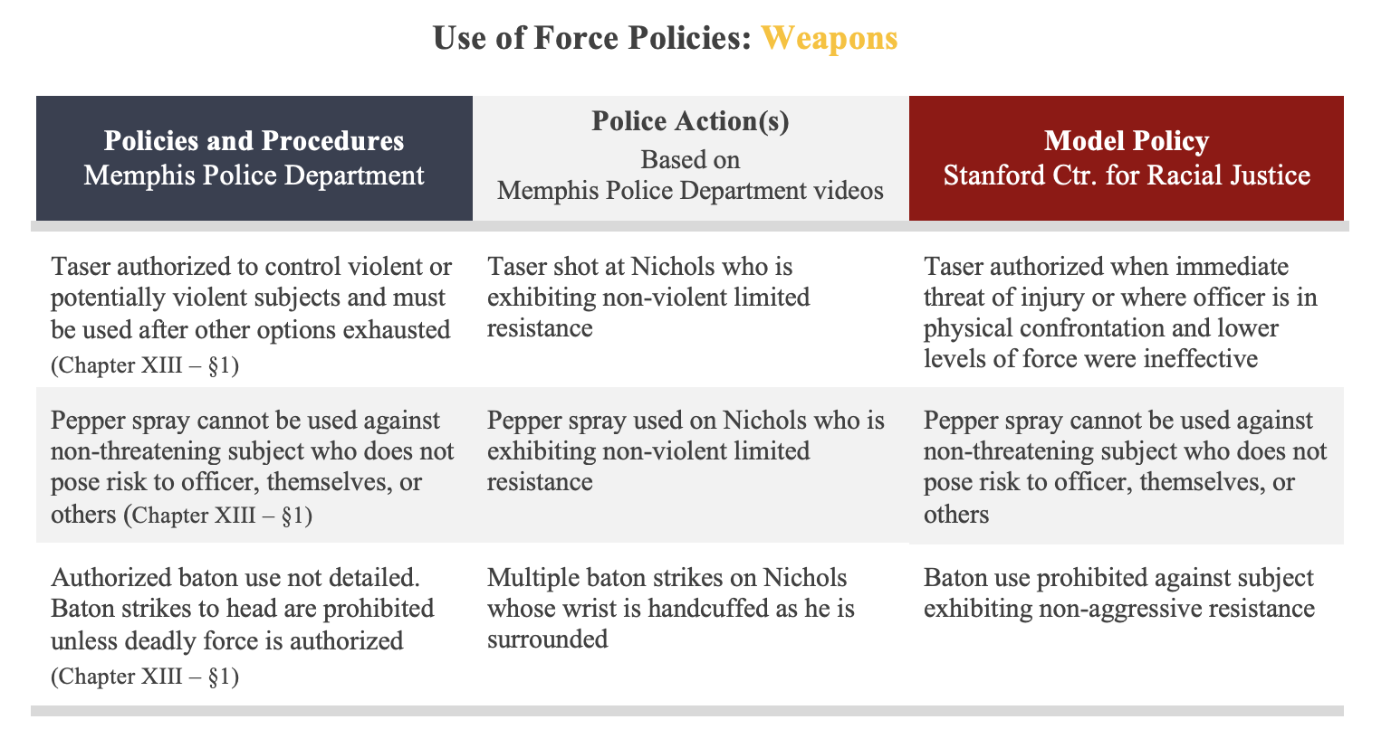 Evaluating and Comparing the Memphis Police Department's Use of Force Policies 5