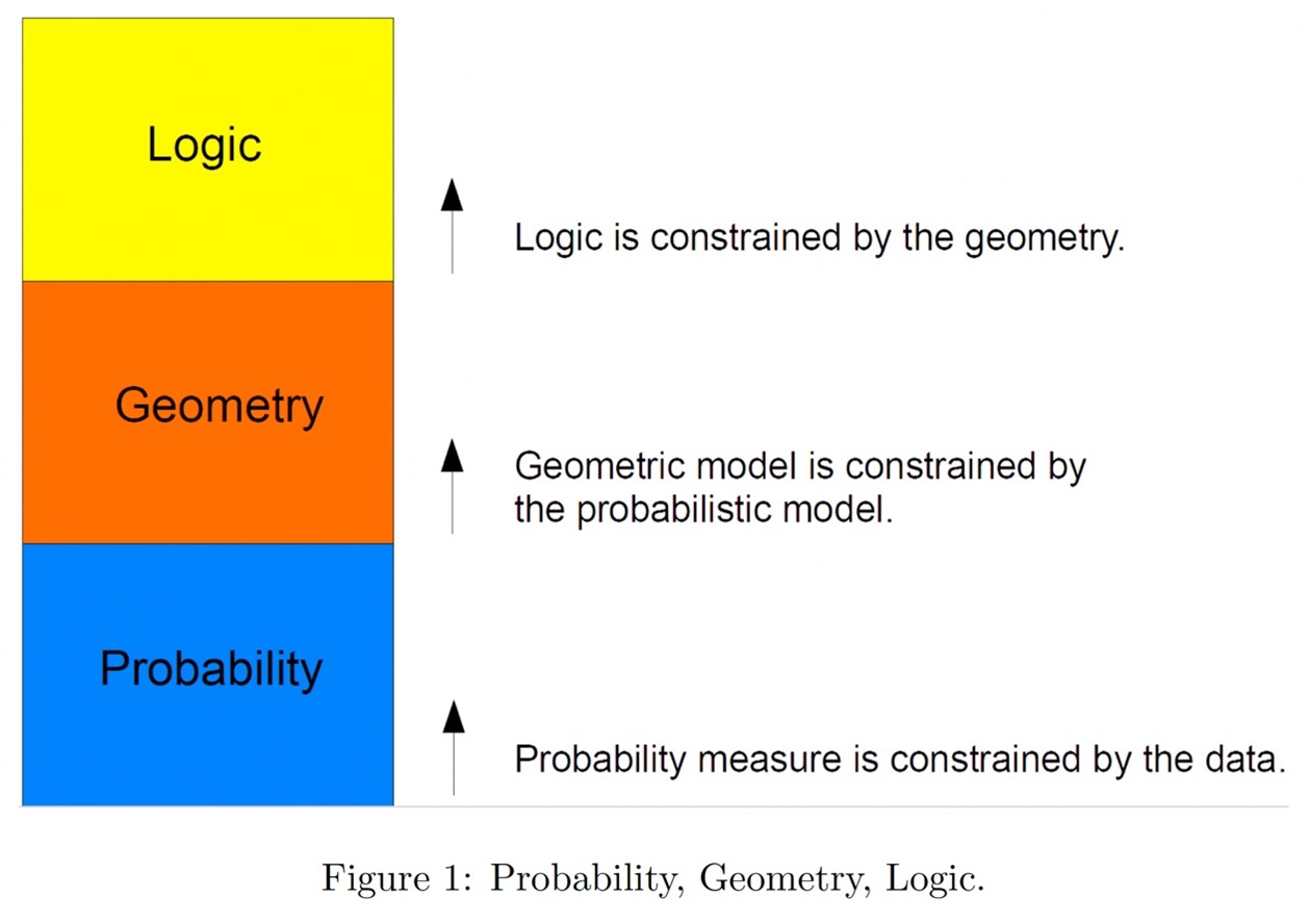 CodeX 20th Anniversary Series: Computational Law’s Next Model Layer?