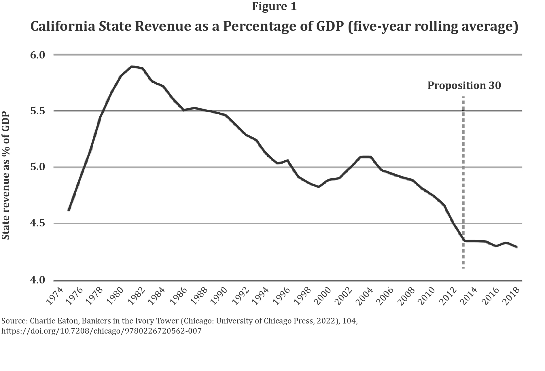 Private Universities in the Public Interest - White Paper