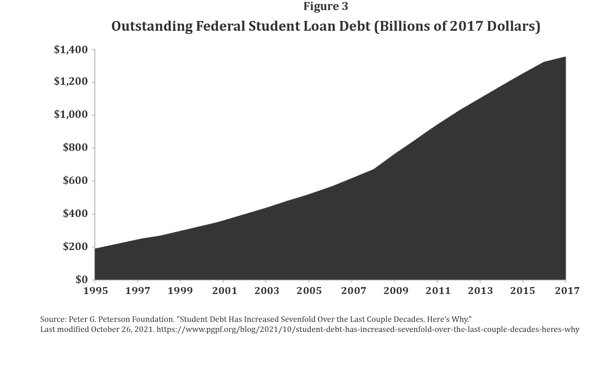 Private Universities in the Public Interest - White Paper 3