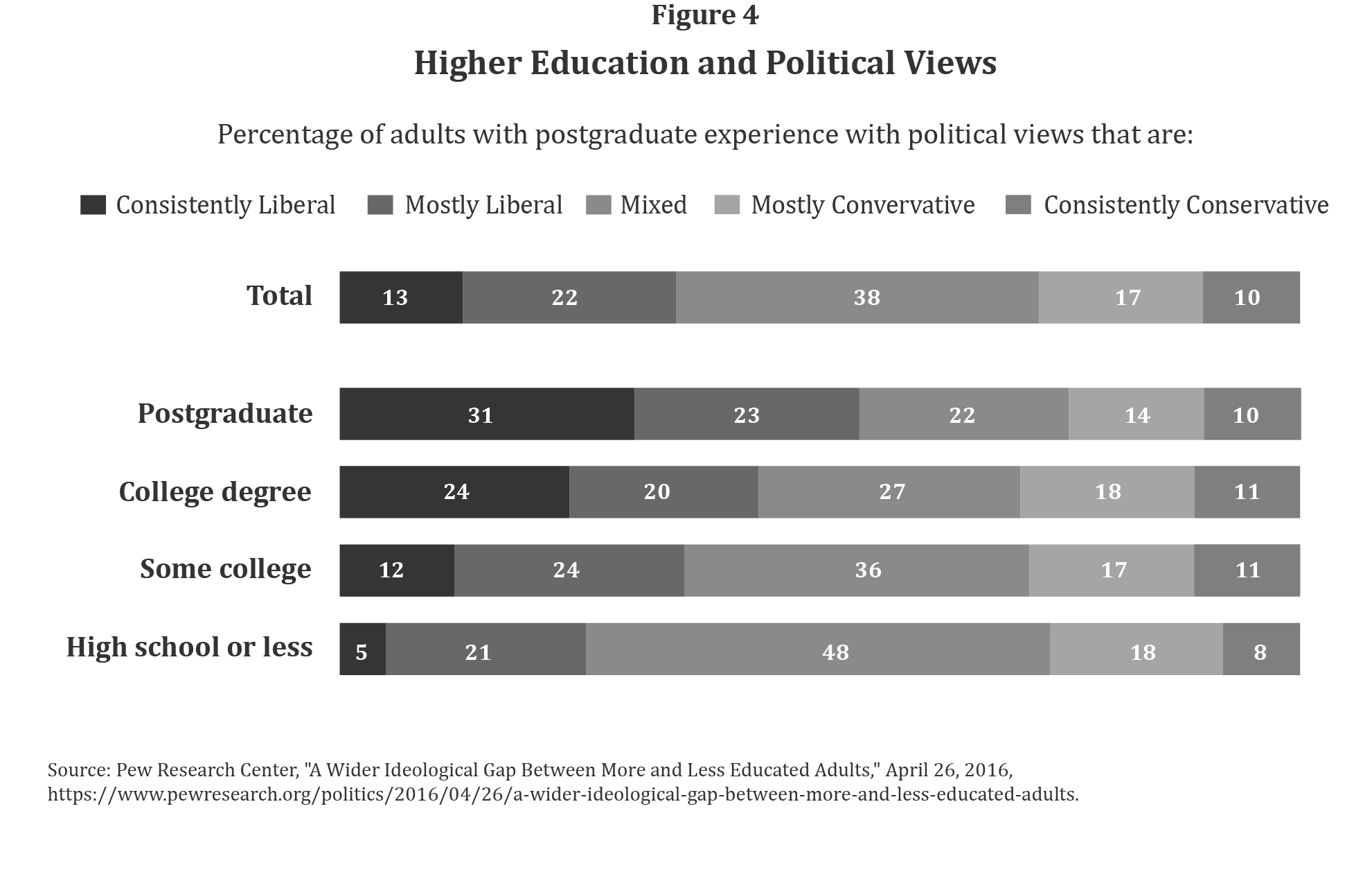 Private Universities in the Public Interest - White Paper 4