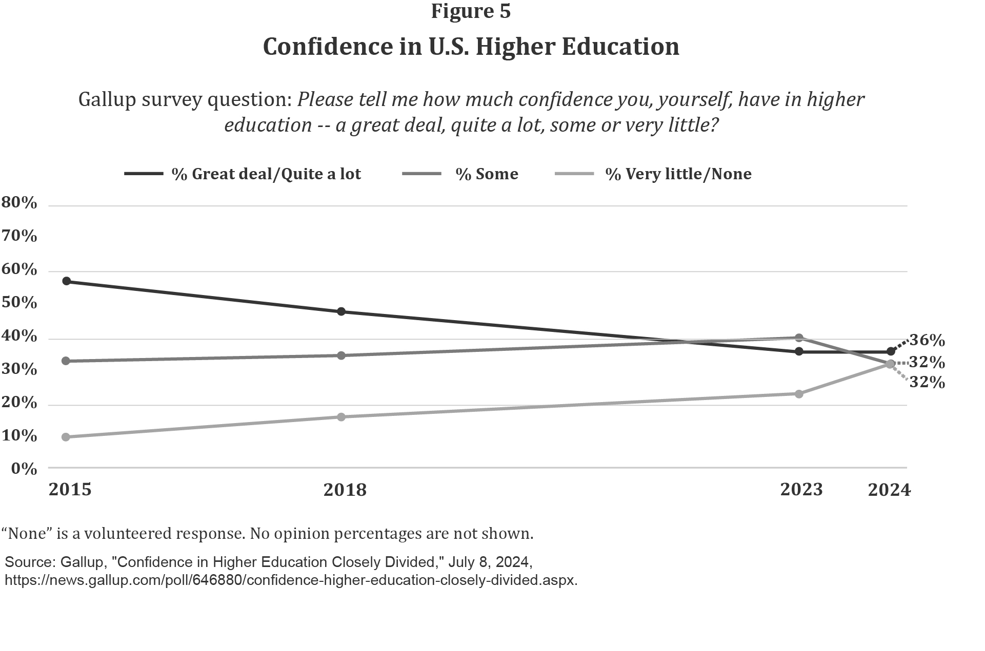 Private Universities in the Public Interest - White Paper 5