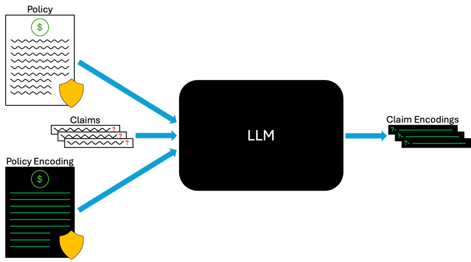 Breakthroughs in LLM Reasoning Show a Path Forward for Neuro-symbolic Legal AI 2