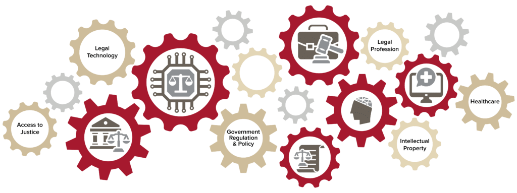 Stanford Law AI Initiative: spokes with icons representing Legal Profession, Healthcare, Legal Tech, Access to justice, Government Regulation and Policy, Intellectual Property