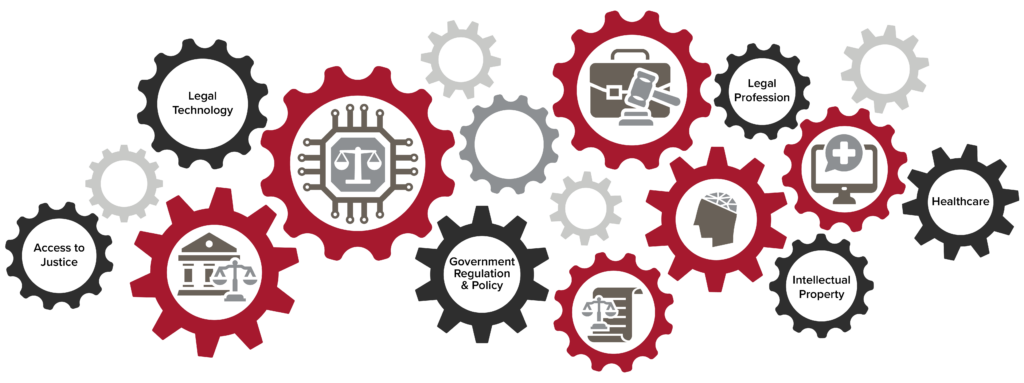 Stanford Law AI Initiative: spokes with icons representing Legal Profession, Healthcare, Legal Tech, Access to justice, Government Regulation and Policy, Intellectual Property