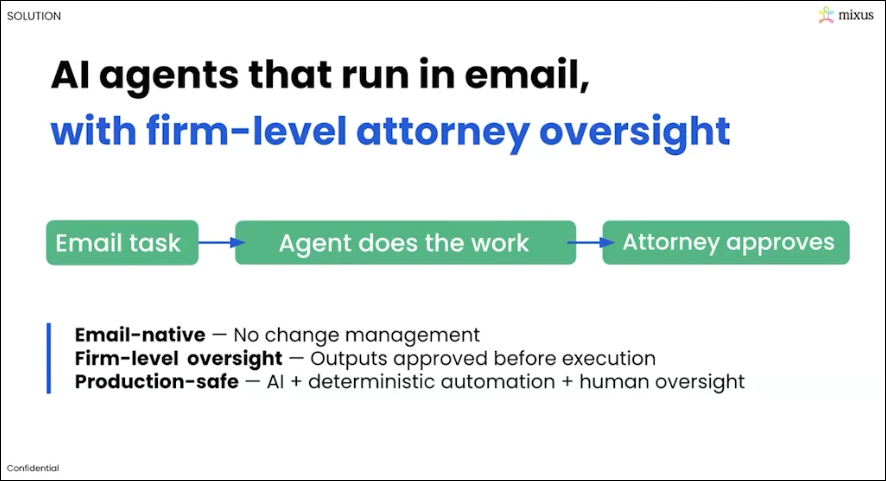Email-Based AI Agents for Law Firms: Mixus CEO on Human-in-the-Loop Legal AI | Stanford CodeX Group Meeting 3.19.2026