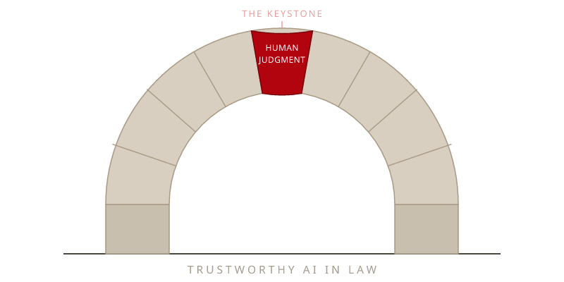 The Keystone Initiative 13